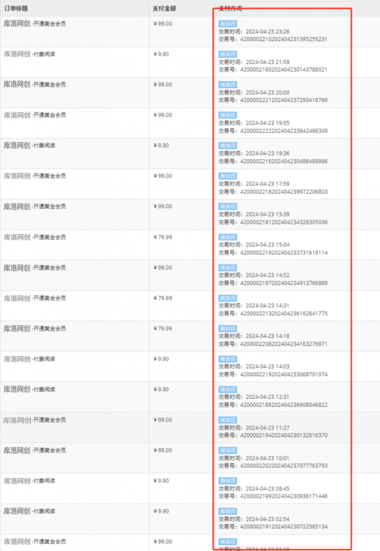 图片[6]-你还在到处找项目？还在当韭菜？我靠卖项目一个月收入5万+，曾经我也是个失败者。-库洛网